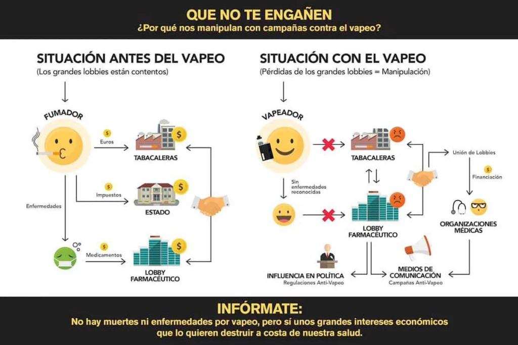 💨 Las tabacaleras y su influencia en el vapeo como método para dejar de fumar
