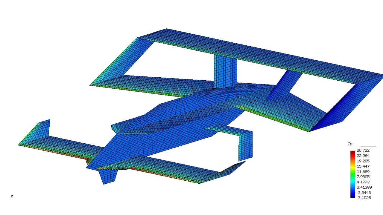 Aerodinamic analysis tools