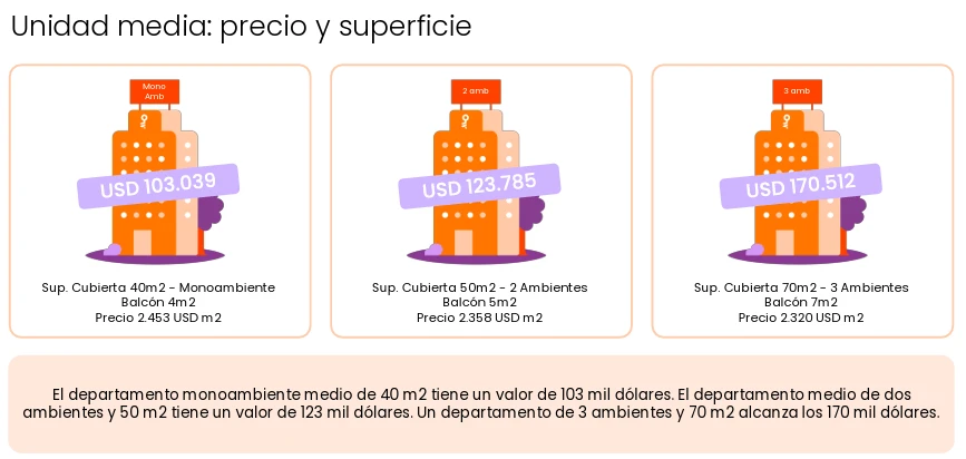 precio del m2 caba