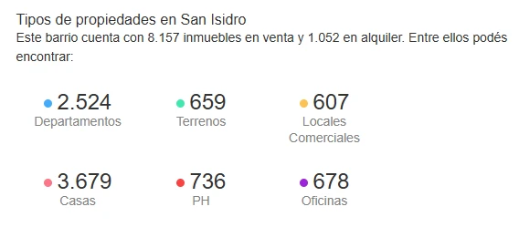 san Isidro tasacion inmobiliaria