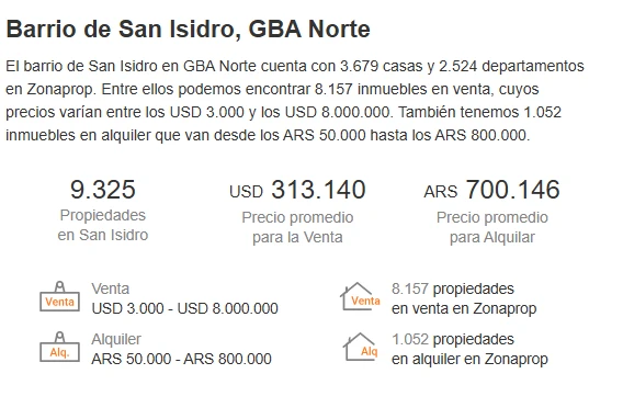 tasaciones en san isidro