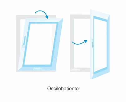 Aberturas PVC Tipología Oscilobatiente