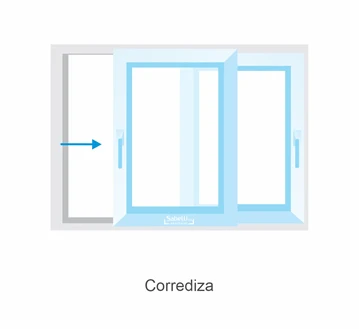 Aberturas PVC Tipología Corrediza