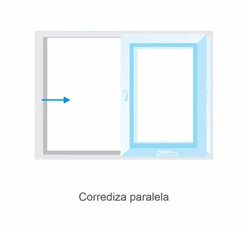 Aberturas PVC Tipología Corrediza Paralela