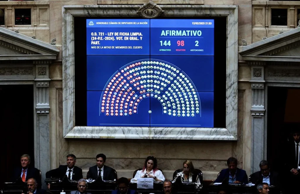 Ficha Limpia: Media sanción para prohibir que condenados sean candidatos