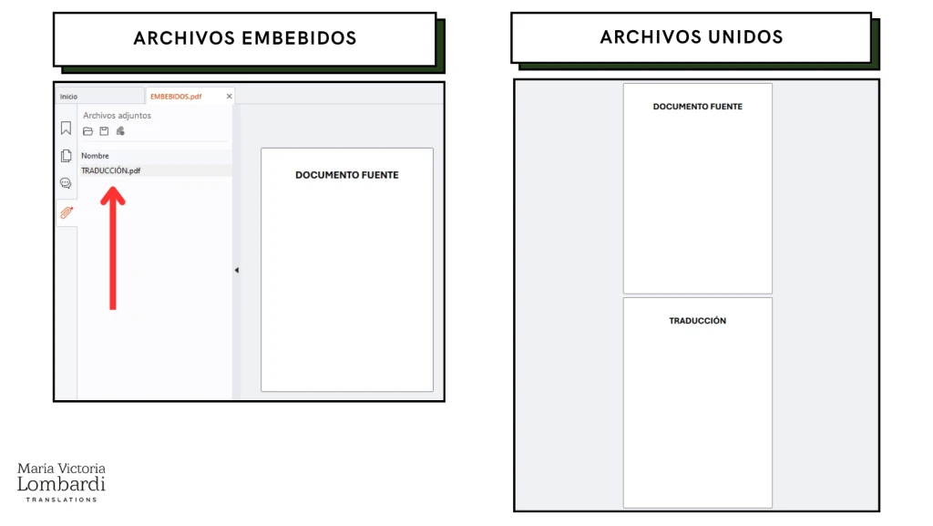 Descripción gráfica de archivos unidos y archivos embebidos