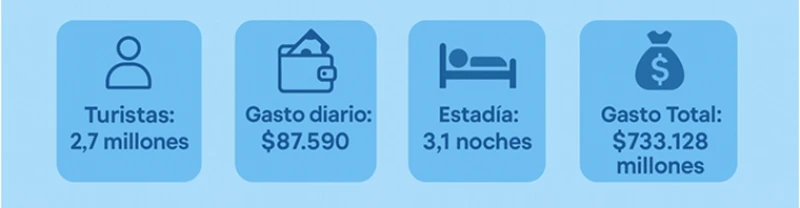 Semana Santa 2025