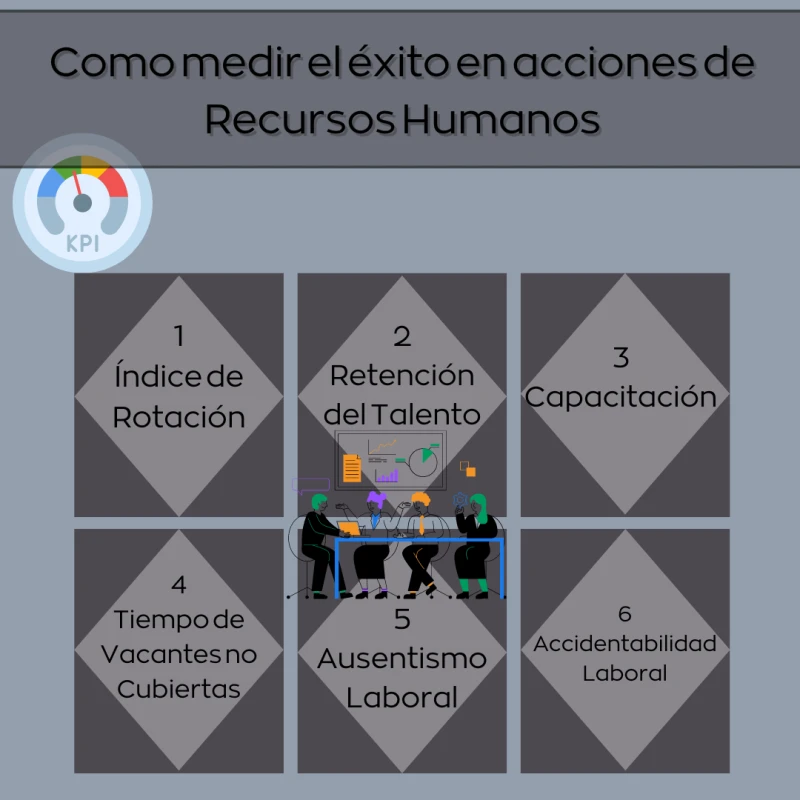 Como Medir el éxito en acciones de Recursos Humanos