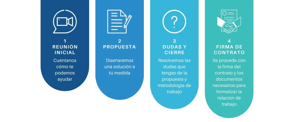 proceso de contratación