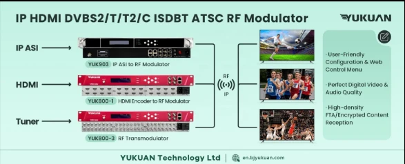 3308M -16RF Output IP