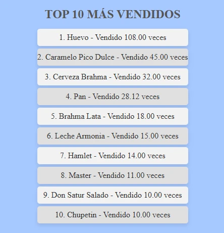 top 10 productos más vendidos