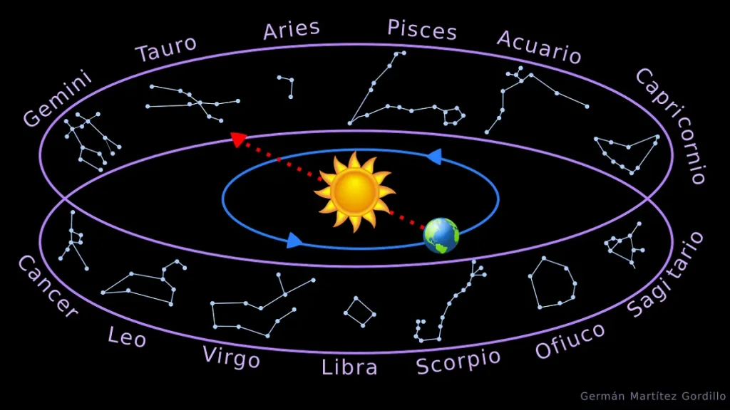 Zodíaco Zodíaco
