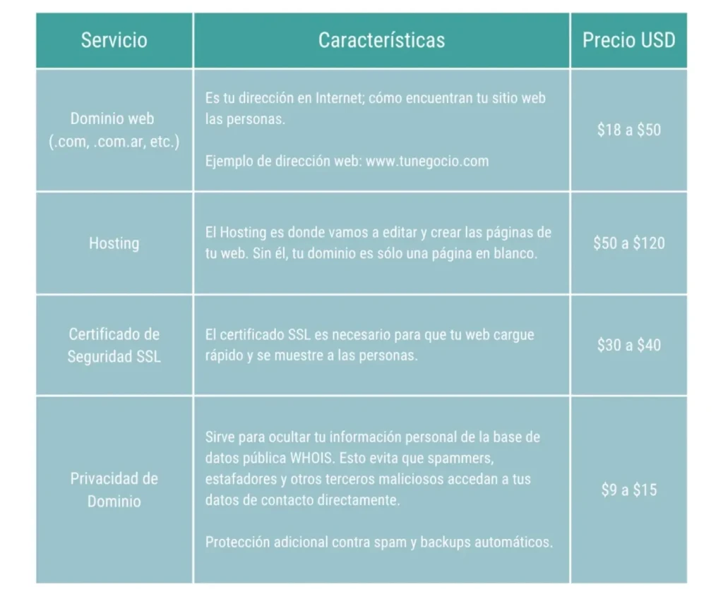 Tabla de Precios Servicios Creacion de Sitios Web