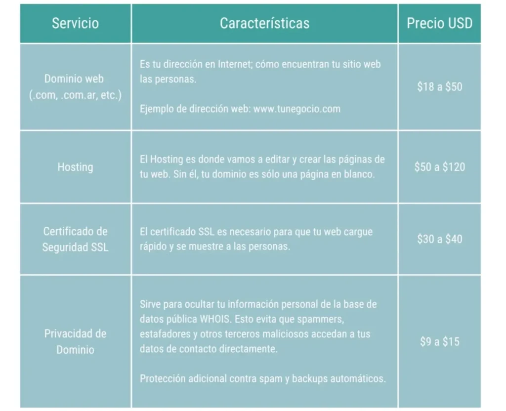 Tabla de Precios Servicios Creacion de Sitios Web