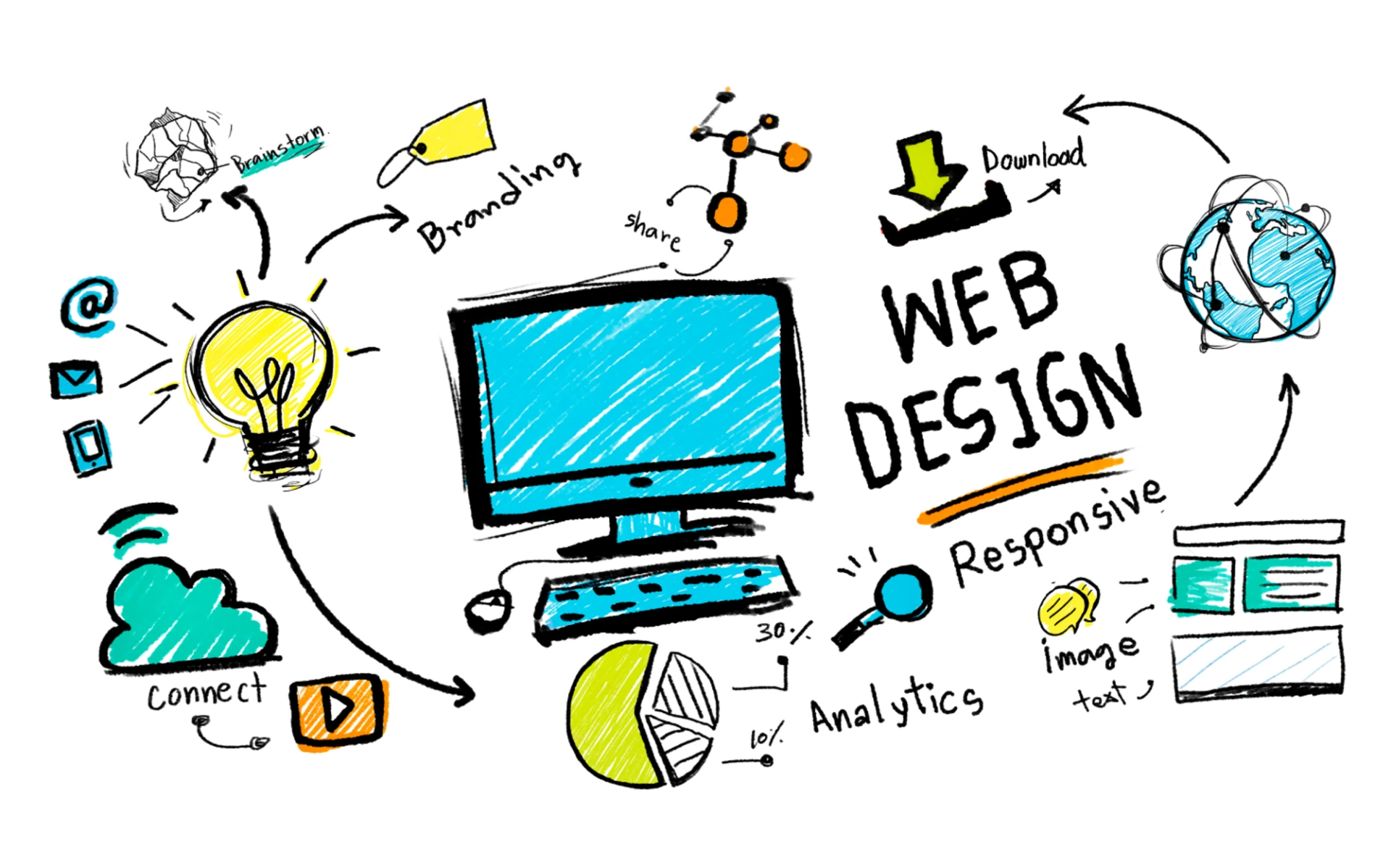 Diseño Web Nisimweb