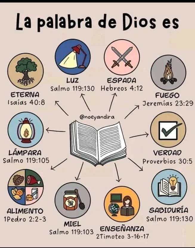 La palabra de Dios