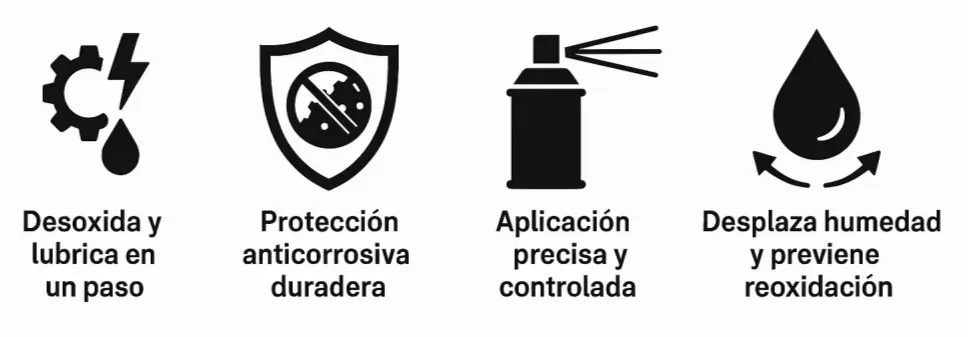 Iconos beneficios