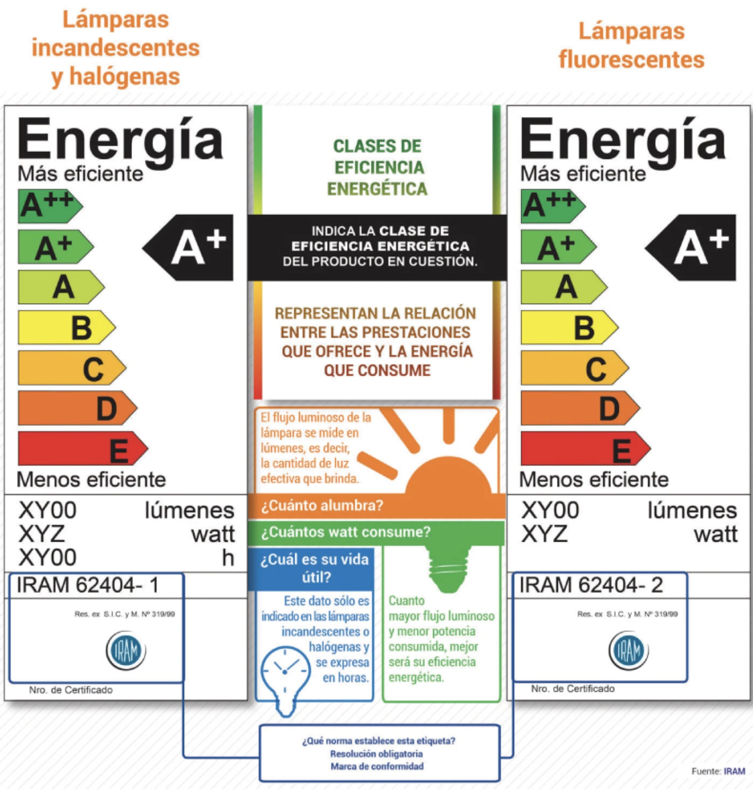 Eficiencia Energética