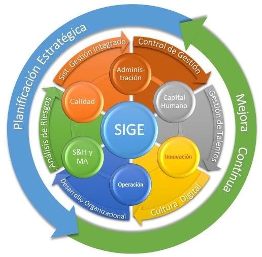 ¿ Que es ISO 9001?