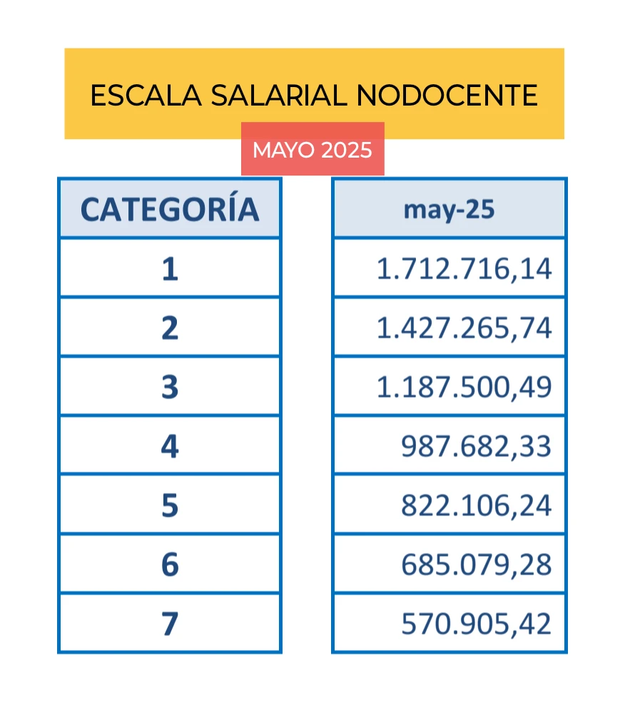 Descargá el último instructivo de liquidación para los laburantes universitarios