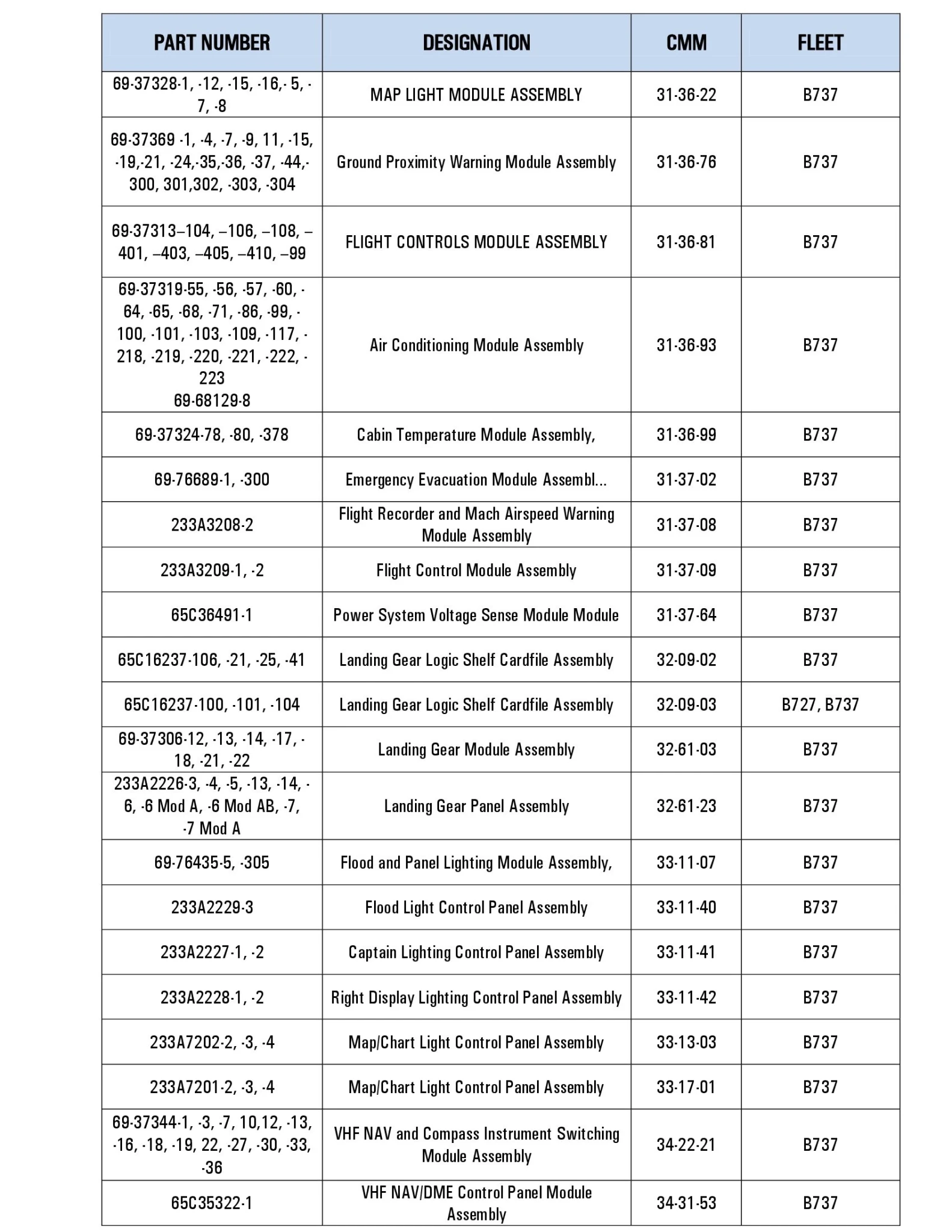 PartList3.webp